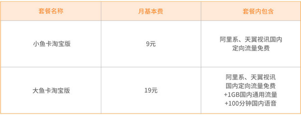 郑州电信鱼卡淘宝版套餐资费 电信鱼卡淘宝版套餐资费